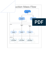 Massflow_two_process.docx