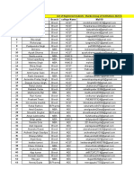 List of Registered Students-Rang Technologies-Sharda Group (2023 Batch)