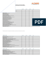 Microsoft 365 Security Check List