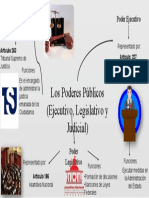 Mapa Mental Poderes Publicos Ejecutivo Legislativo y Judicial Actividad Ii
