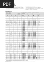 Tabela de Partida de Motores