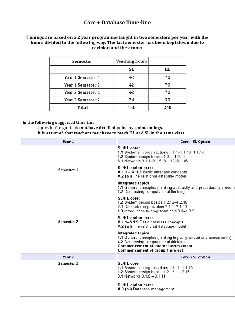 Database Curriculum Timeline Overview | PDF | Databases | Computing