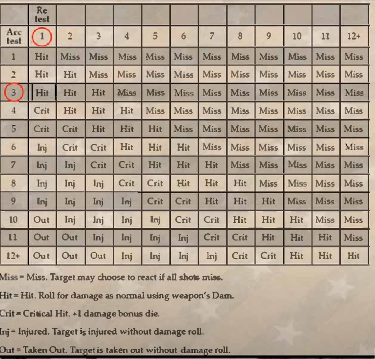 damage-chart-pdf