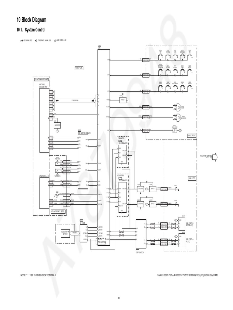 Panasonic SA AKX700 SA AKX900 Diagrama39030 PDF Flash Memory