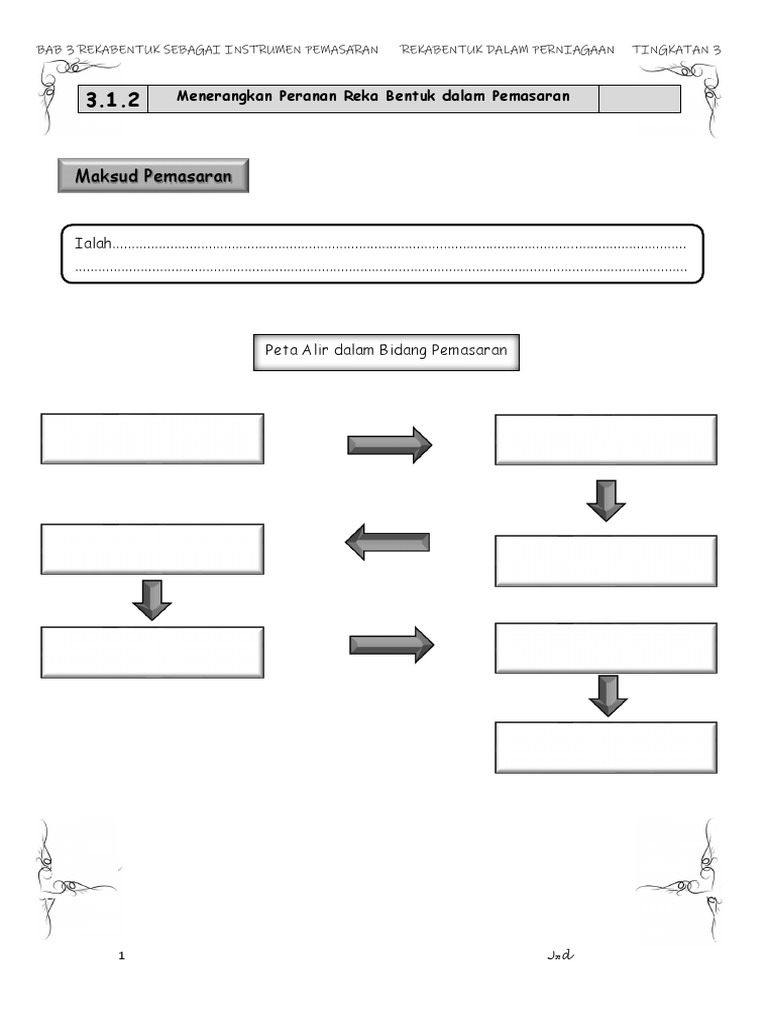 Maksud Pemasaran: Menyatakan Maksud Pemasaran Menerangkan Peranan Reka ...