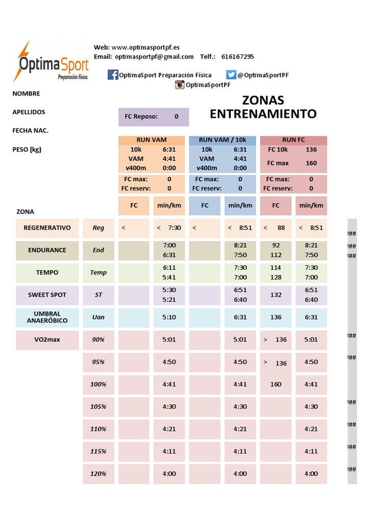 Zonas de Entrenamiento para Corredores | PDF