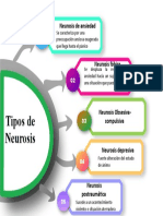 Tipos de Neurosis