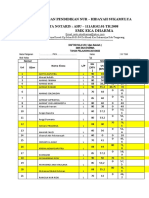 Daftar Nilai US SMK Eka Dharma 2021/2022