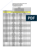 Jadual Perlawanan (4 Padang)