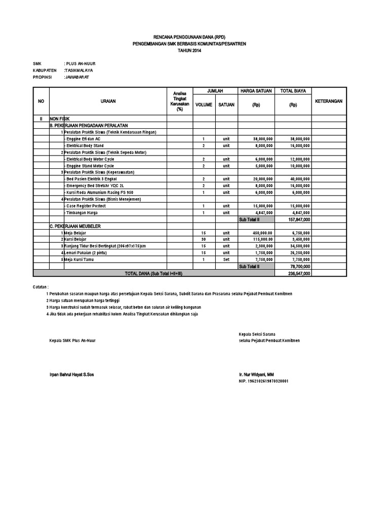 Rencana Dana SMK An-Nuur 2014 | PDF