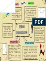 Mapa Mental Gráfico Ideas Minimalista Beige