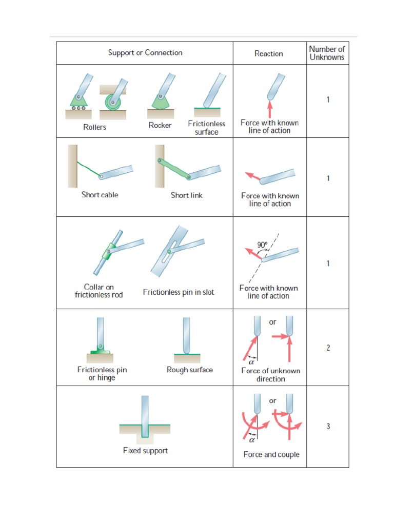 Reactions Modelling | PDF