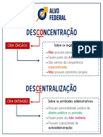 Desconcentração e Descentralização