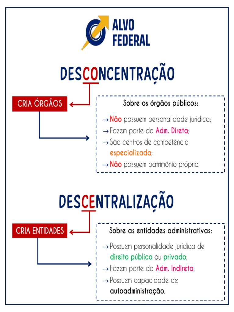 Desconcentração e Descentralização PDF