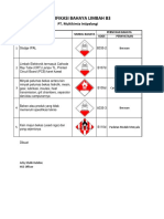 Detail Data Limbah