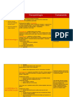 Tipos de Choque Traumatico