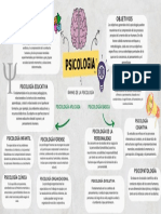 Mapa Mental SESSION 2 COMUNICACION