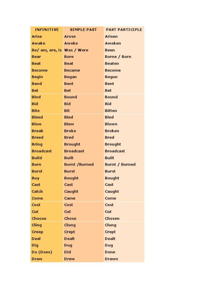 Verbs List | PDF