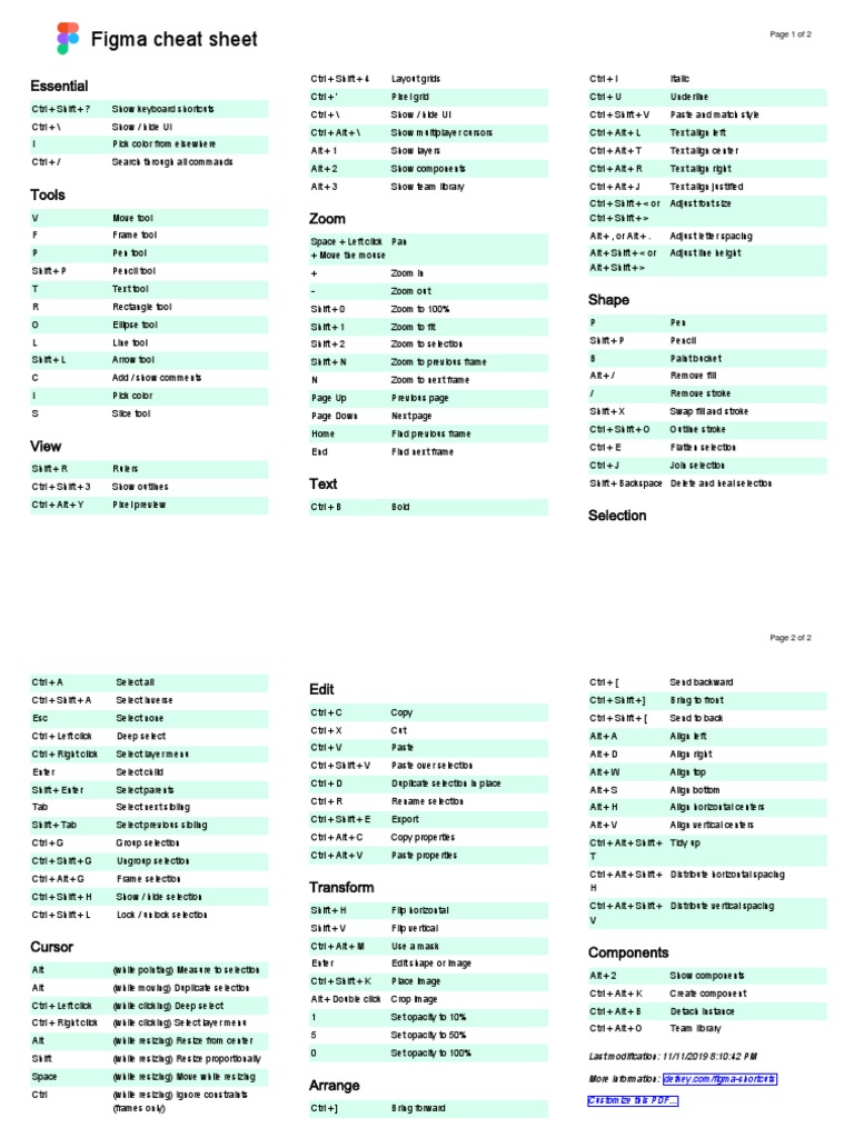 Figma Shortcuts | PDF | Control Key | Human–Computer Interaction
