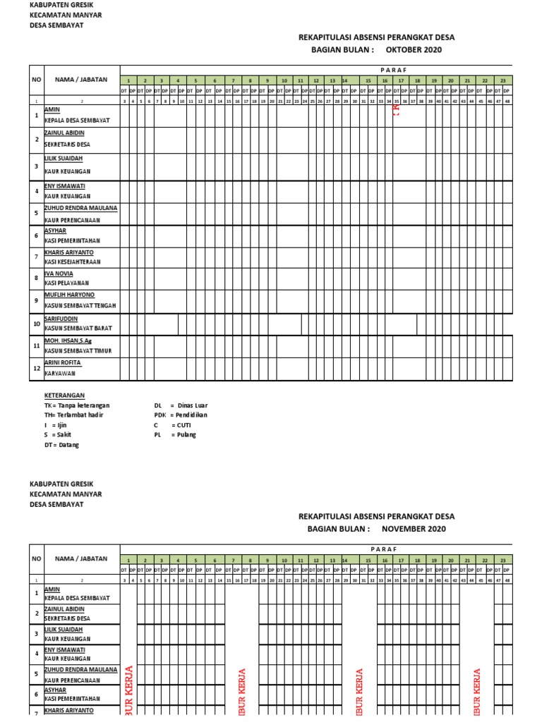 Absensi Perangkat | PDF