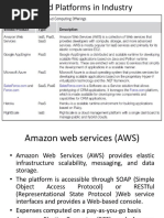 Unit-IV Cloud Platforms in Industry