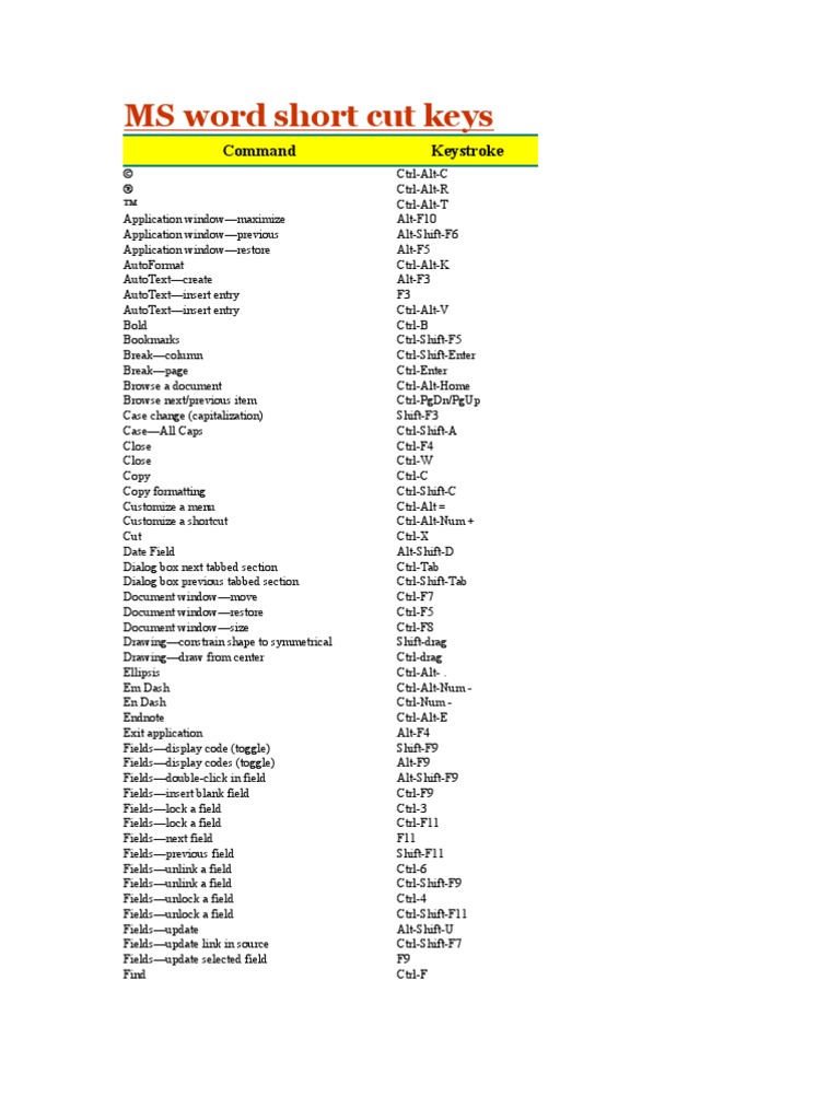 MS Word Short Cut Keys: Command Keystroke | PDF | Microsoft Word ...