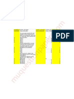 RC Slab Bar Spacing Calculation