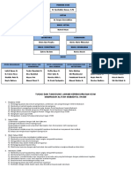Struktur Organisasi OSIM & Jobdis