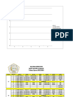 Daftar Pelajaran 2022-2023