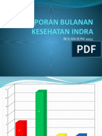 Kesehatan Indra Bulan JUNI