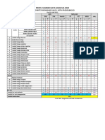 Data SDM Rsud 2022