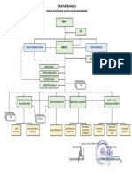 Struktur Organisasi Net