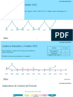 Ingresos Setiembre y Octubre 2022