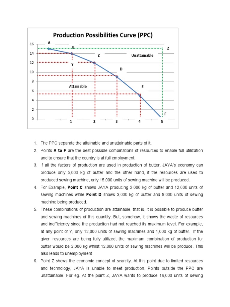 PPC - Curve P.O.E | PDF | Opportunity Cost | Business