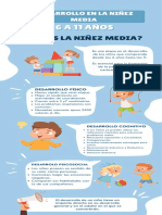 Niñez media 6-11 años: desarrollo físico, cognitivo y psicosocial