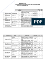 Indikator Soal USBN Geografi KTSP TP. 2017-2018