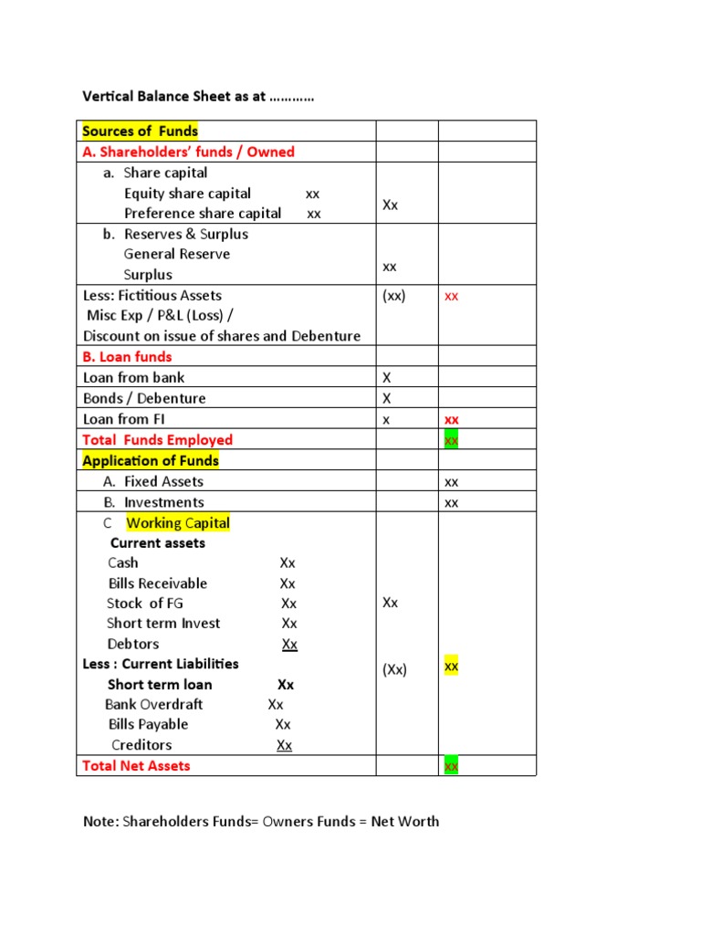 Vertical Balance Sheet As at PDF