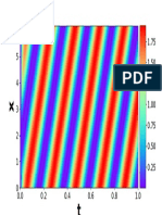 Udiff Convection Nu0.0 Beta30.0 Rho0.0 Nf100 50,50,50,50,1 L1.0 Seed0 Source0 Sin (X) lr1.0