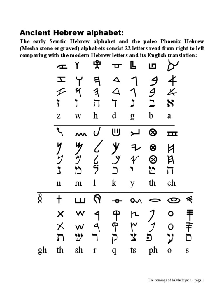 Ancient Hebrew Alphabet | Download Free PDF | Orthography | Collation