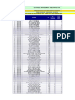 Destination List National Engineering DT 19th To 23rd Dec 22