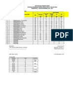 (Daftar Nilai) 01 - Paket C Kelas XII