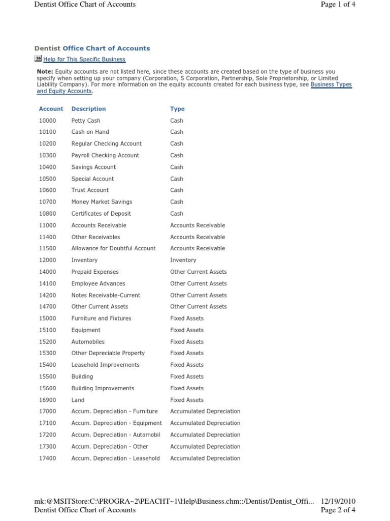 Dentist Chart of Account PDF Expense Payroll Tax