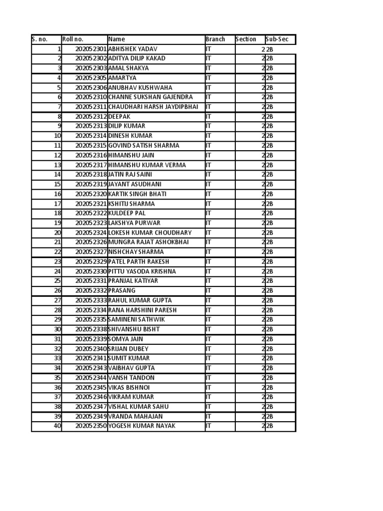 Student List | PDF