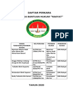 Daftar Perkara 2