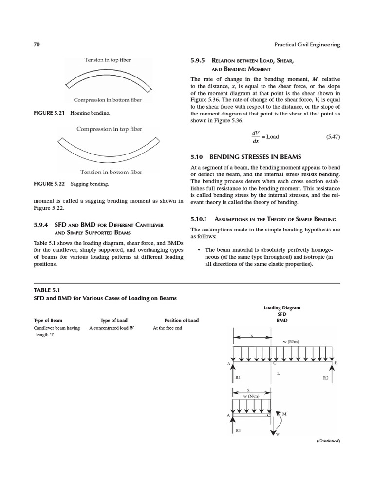 5.9.5 R L, S, B M: 70 Practical Civil Engineering | Download Free PDF ...