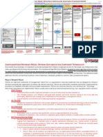 ComplianceForge Hierarchical Cybersecurity Governance Framework