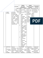 Perilaku Organisasi Kelompok 4