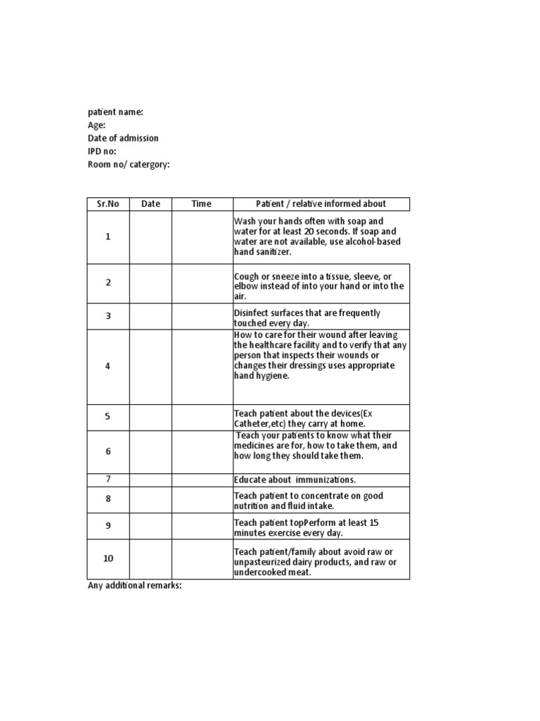 Patient Education Documentation Template | PDF
