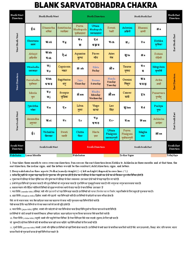 Sarvatobhadra Chakra PDF
