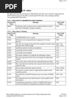 SQL Codes